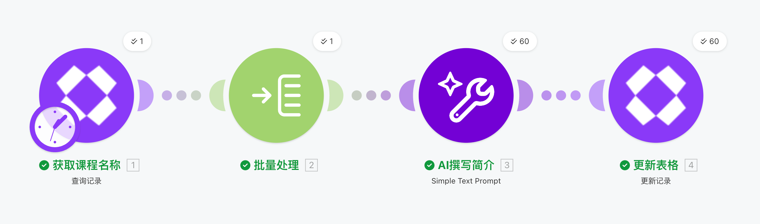 展示工作流运行和数据不断增加