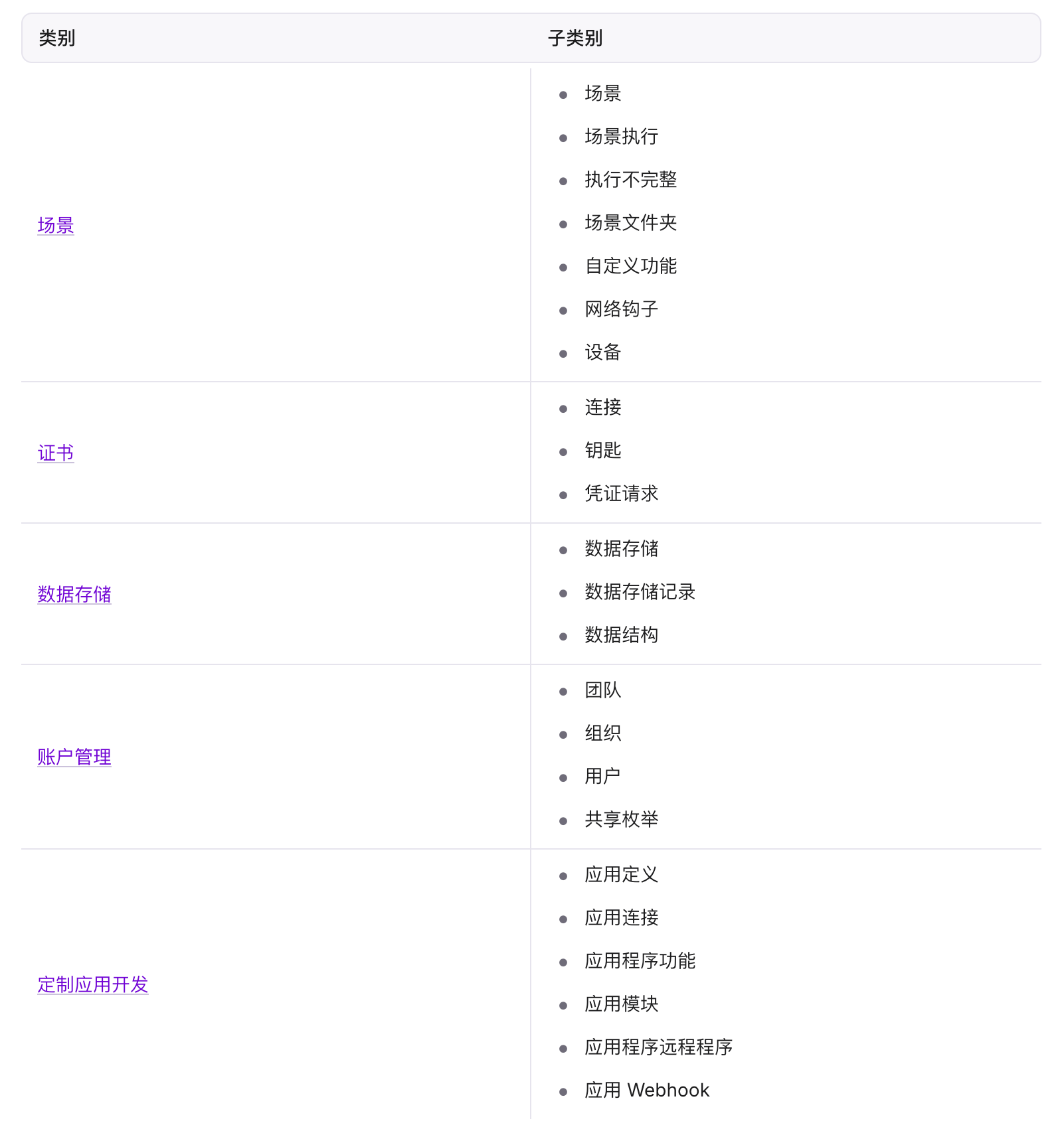 Make命令行界面2