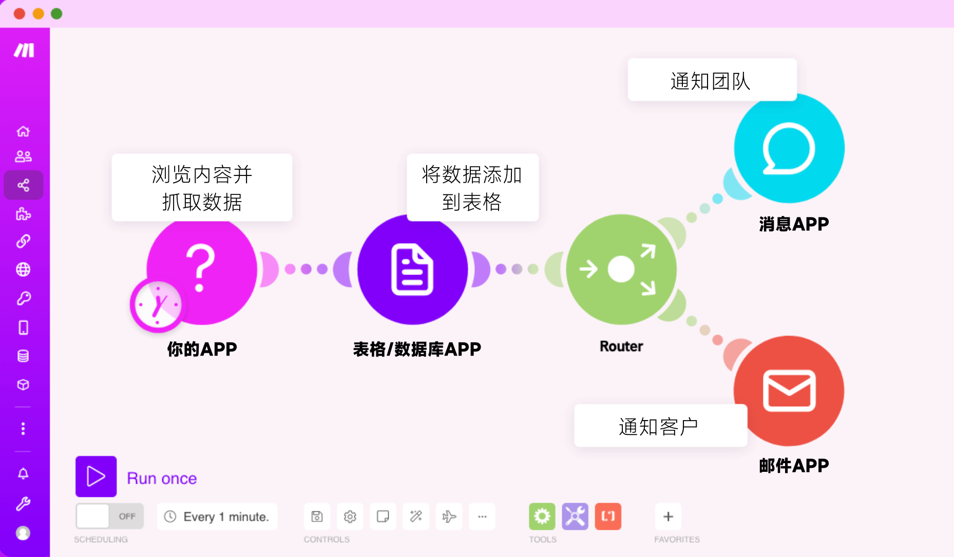 Make拥有完全可视化的操作方式